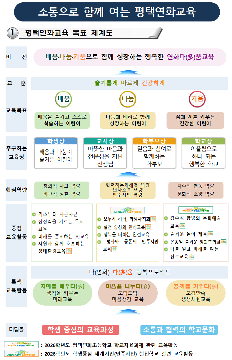 평택연화초등학교 목표 체계도001001.png